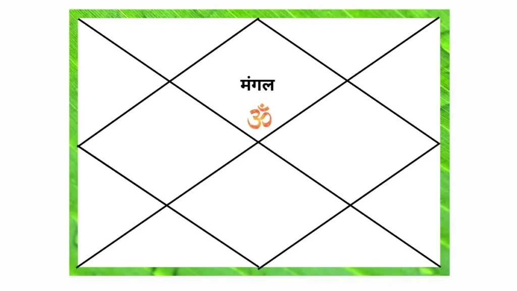 Mangal Dosha in 1st House